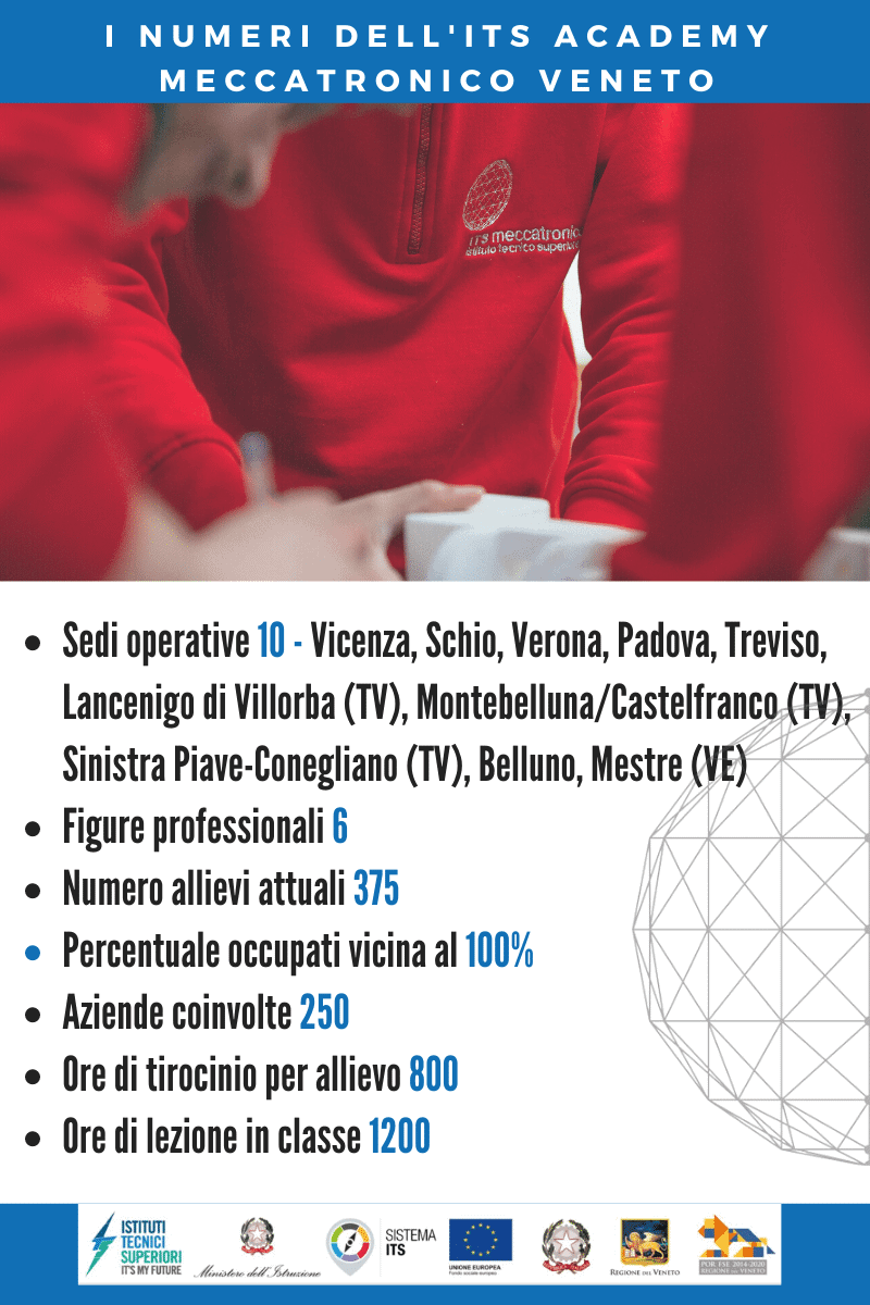 numeri ITS