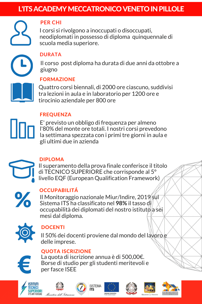I plus dell'ITS Meccatronico Veneto
