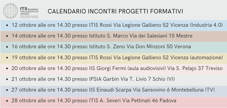 date eventi its
