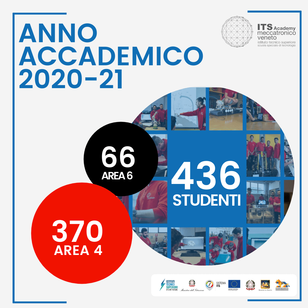 CORSI NUMERI 20-21