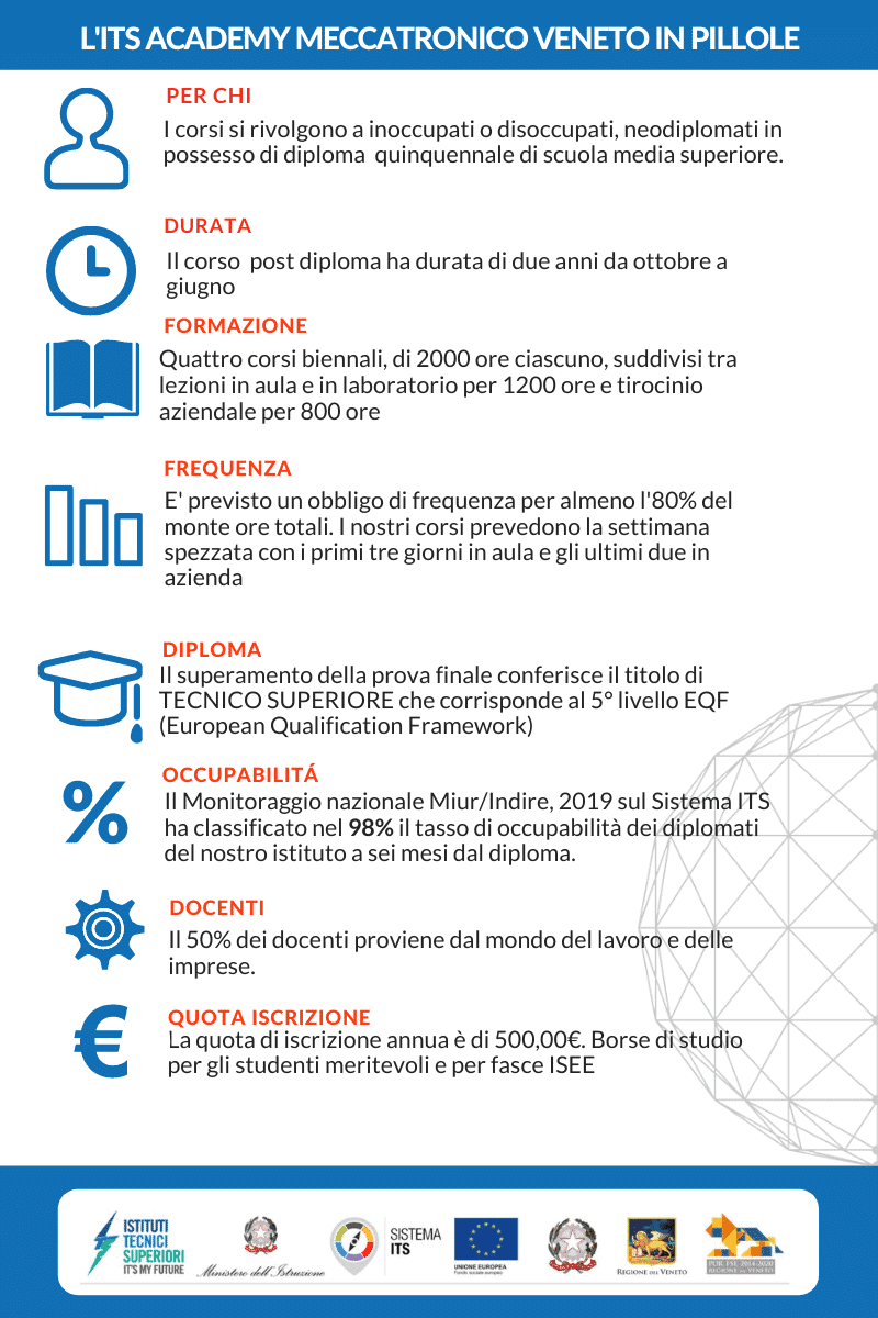 ITS Meccatronico veneto le specifiche