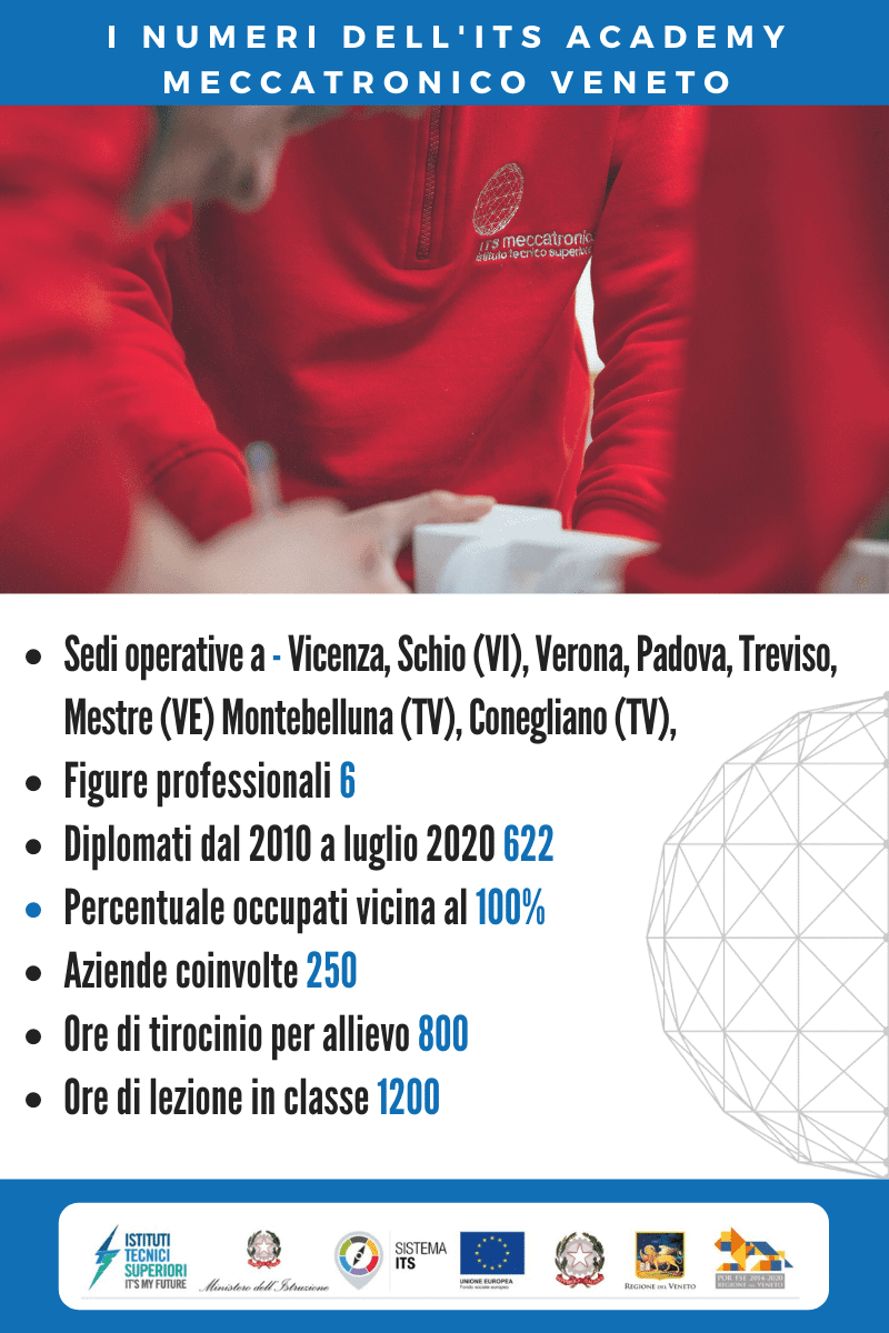 ITS meccatronico veneto_i numeri