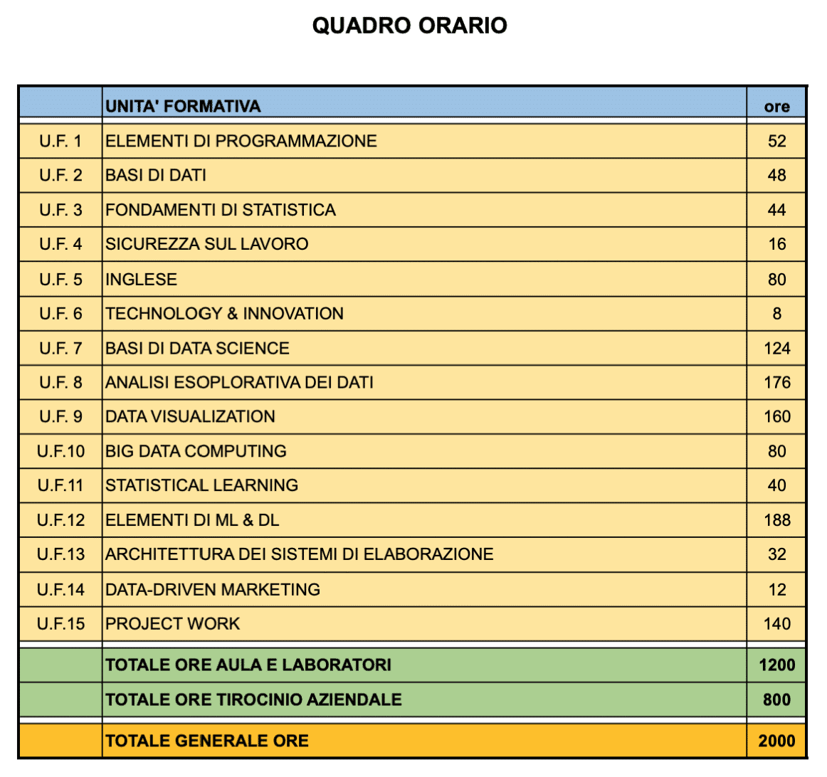 ML Quadro orario Ok
