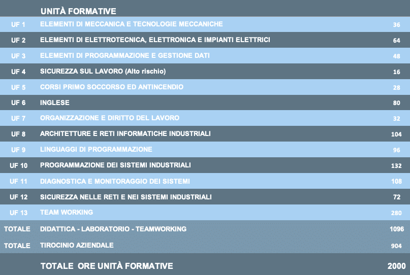 3_QUADRO ORARIO_CORSO INFORMATICA INDUSTRA 40