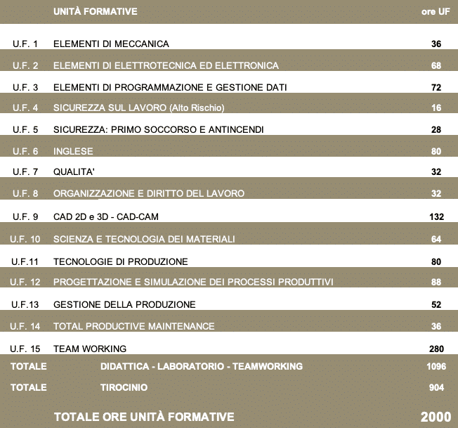 Innovazione meccanica