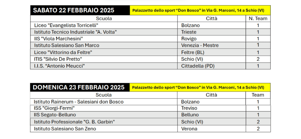 news_progetto F1 in Schools Italy_tabella Team Triveneto F1 In schools Italy